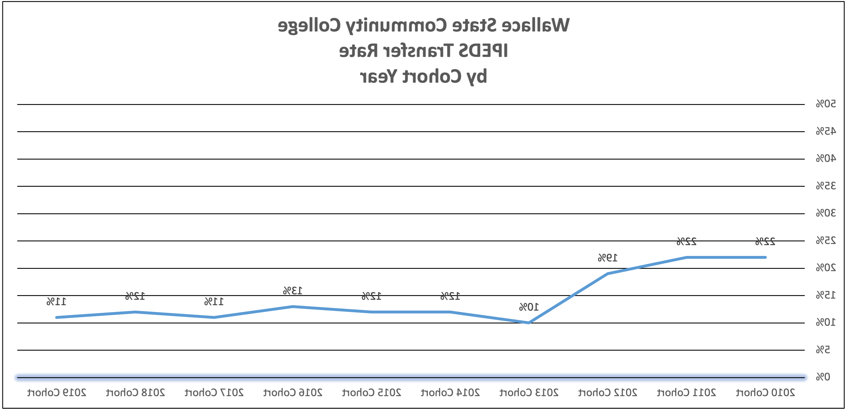 目标1